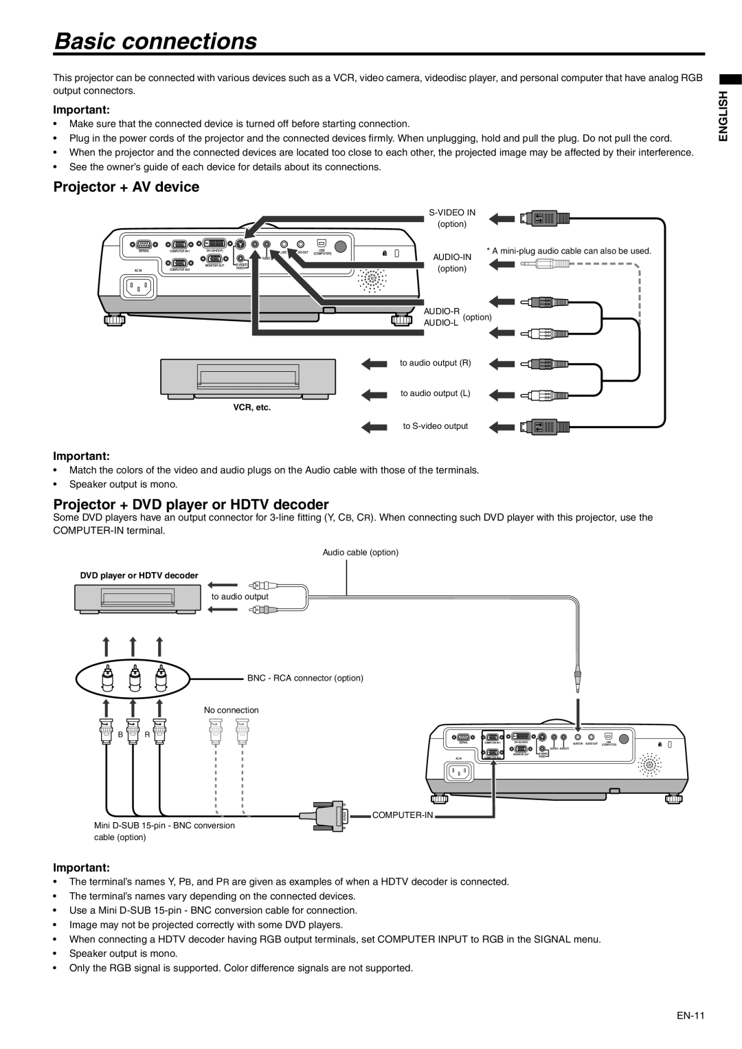 Mitsubishi Electronics WD510U-G Basic connections, Projector + AV device, Projector + DVD player or Hdtv decoder 