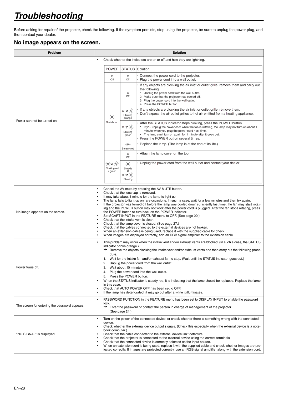 Mitsubishi Electronics WD510U-G user manual Troubleshooting, No image appears on the screen, Power Status 