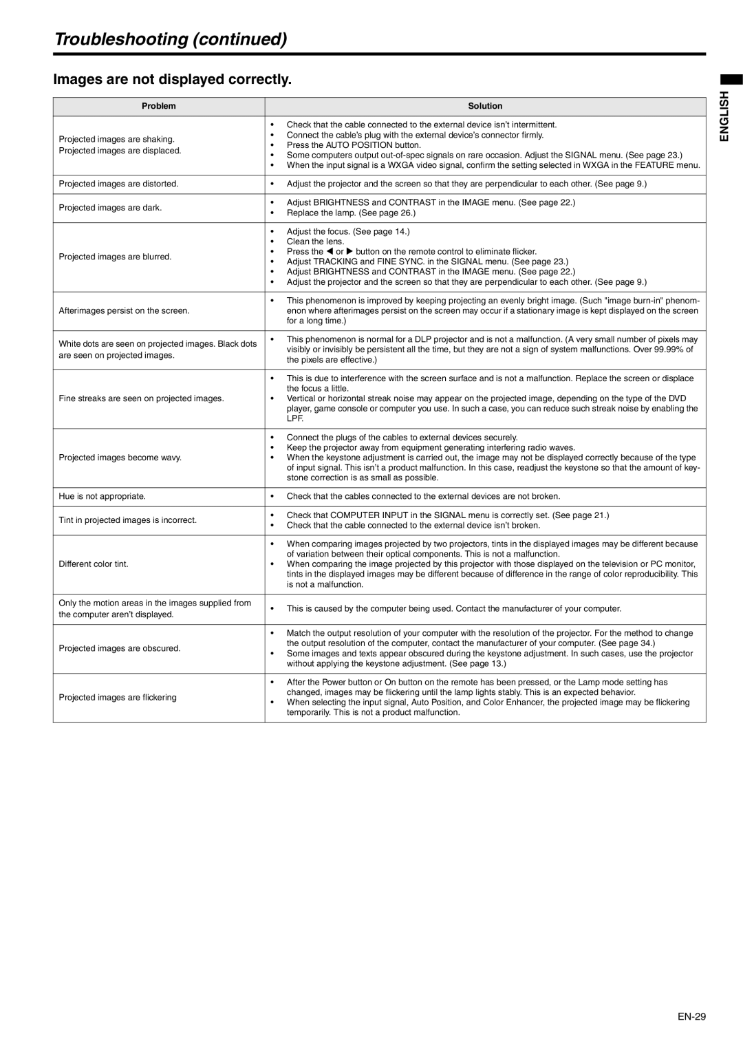 Mitsubishi Electronics WD510U-G user manual Troubleshooting, Images are not displayed correctly, Lpf 