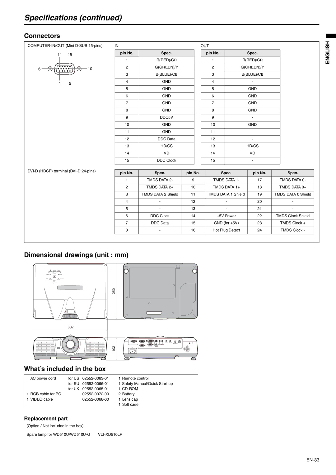 Mitsubishi Electronics WD510U-G user manual Specifications, Connectors, Dimensional drawings unit mm 