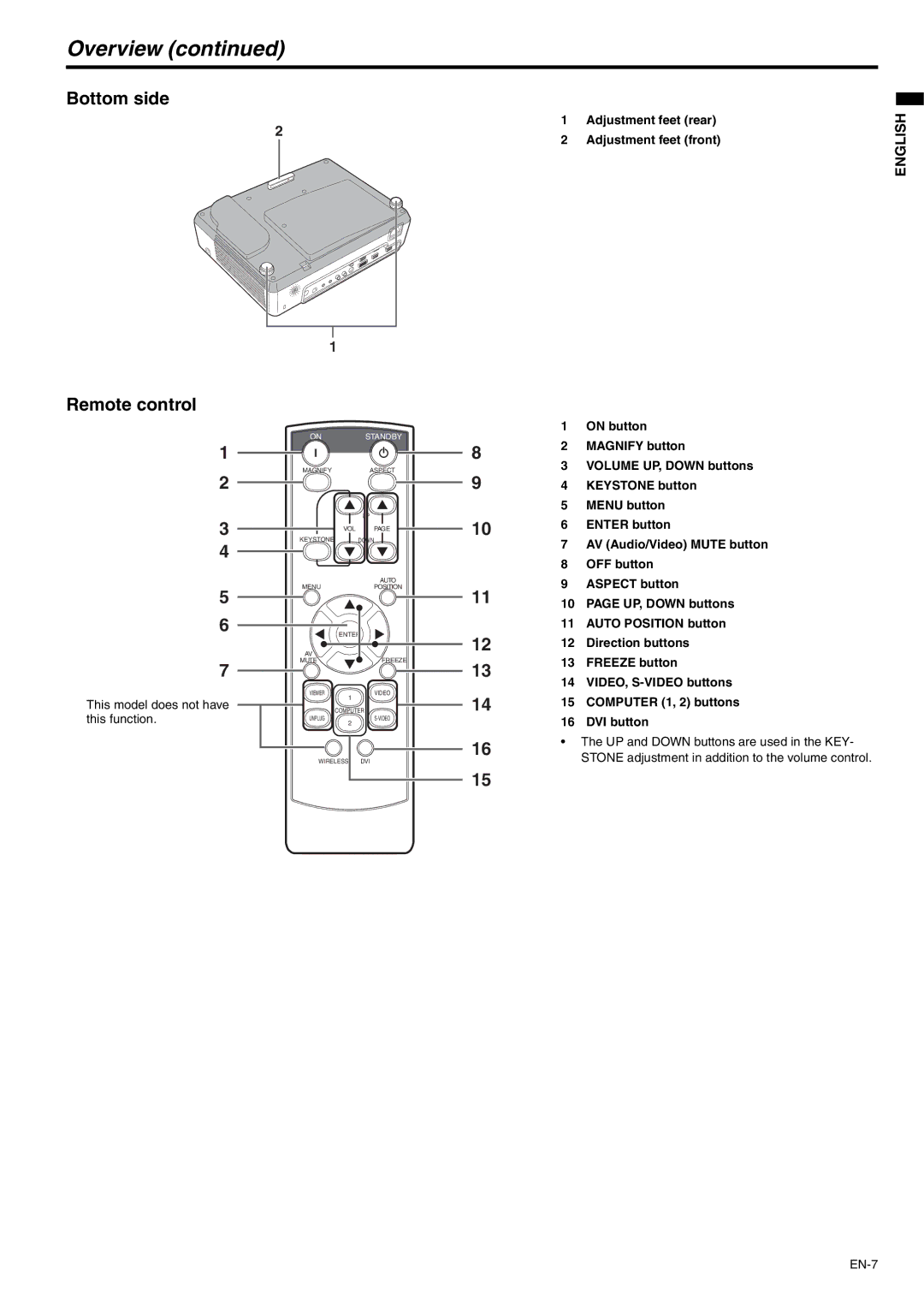 Mitsubishi Electronics WD510U-G user manual Overview, Bottom side, Remote control 