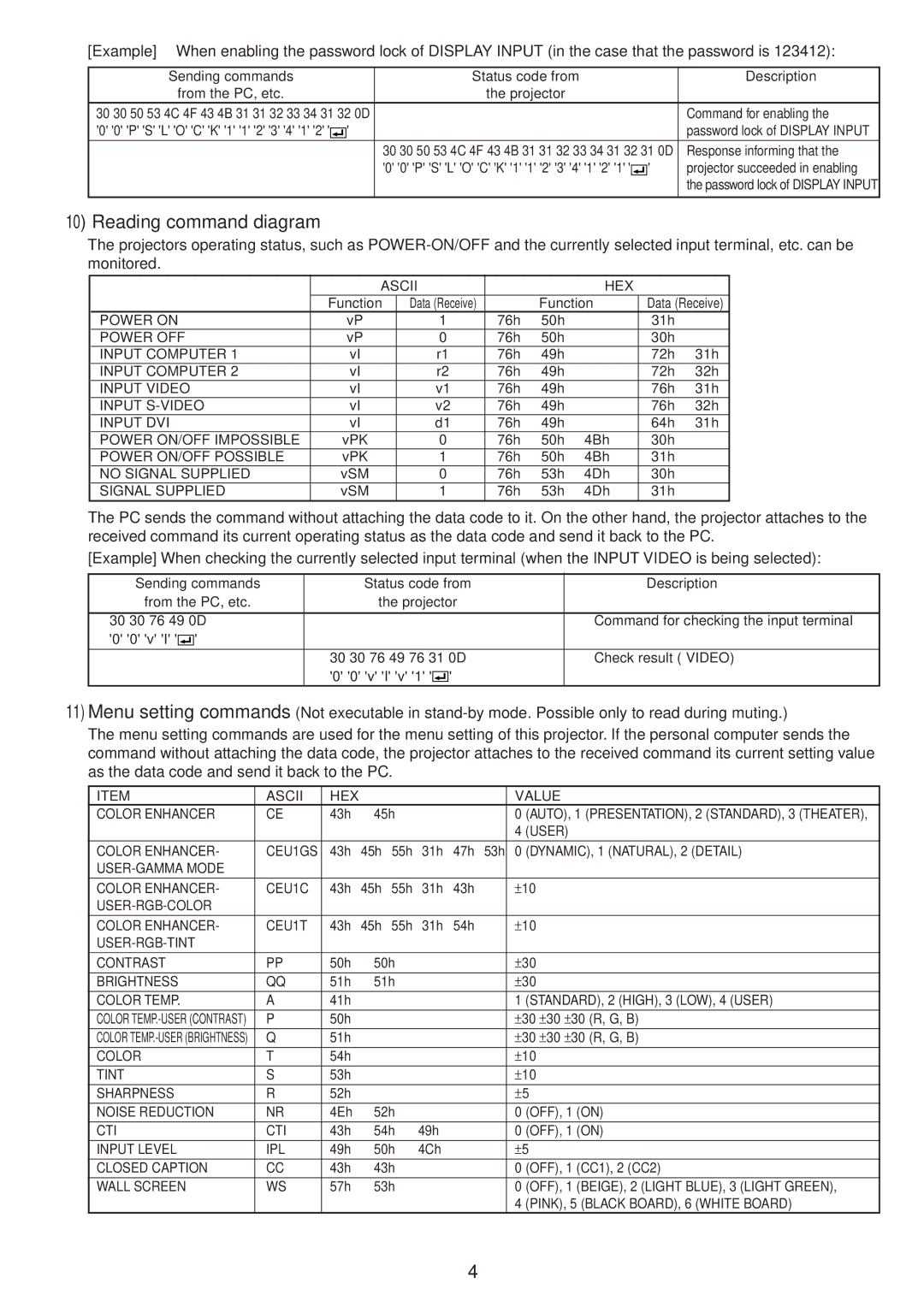 Mitsubishi Electronics WD510U-G manual Reading command diagram 