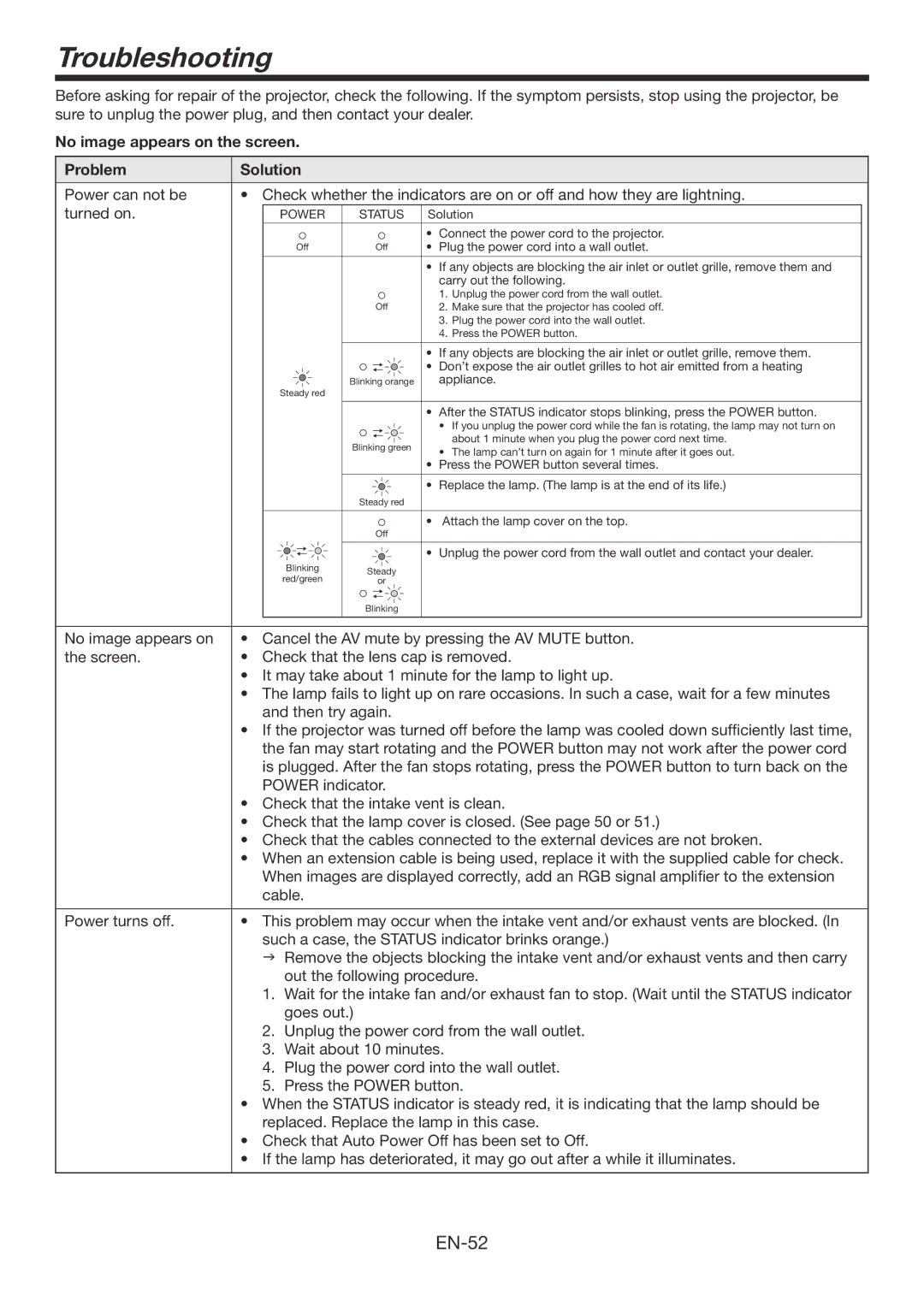 Mitsubishi Electronics WD570U, XD560U user manual Troubleshooting, No image appears on the screen Problem Solution 