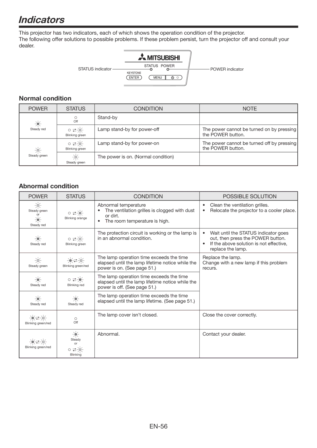 Mitsubishi Electronics WD570U, XD560U user manual Indicators, Normal condition, Abnormal condition, Power Status Condition 