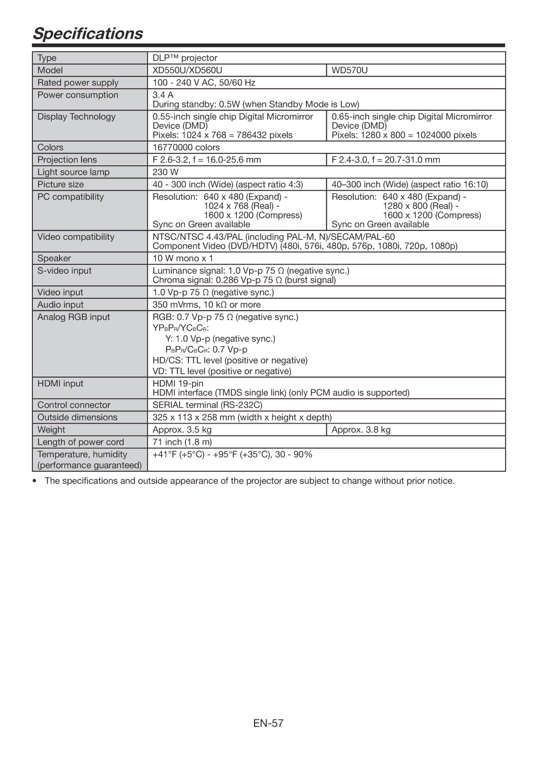 Mitsubishi Electronics XD560U, WD570U user manual Specifications, Ypbpr/Ycbcr 