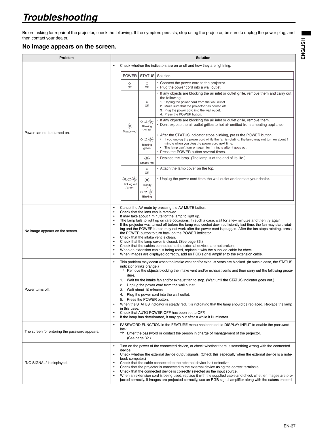 Mitsubishi Electronics WD620U-G, XD600U-G user manual Troubleshooting, No image appears on the screen, Power Status 