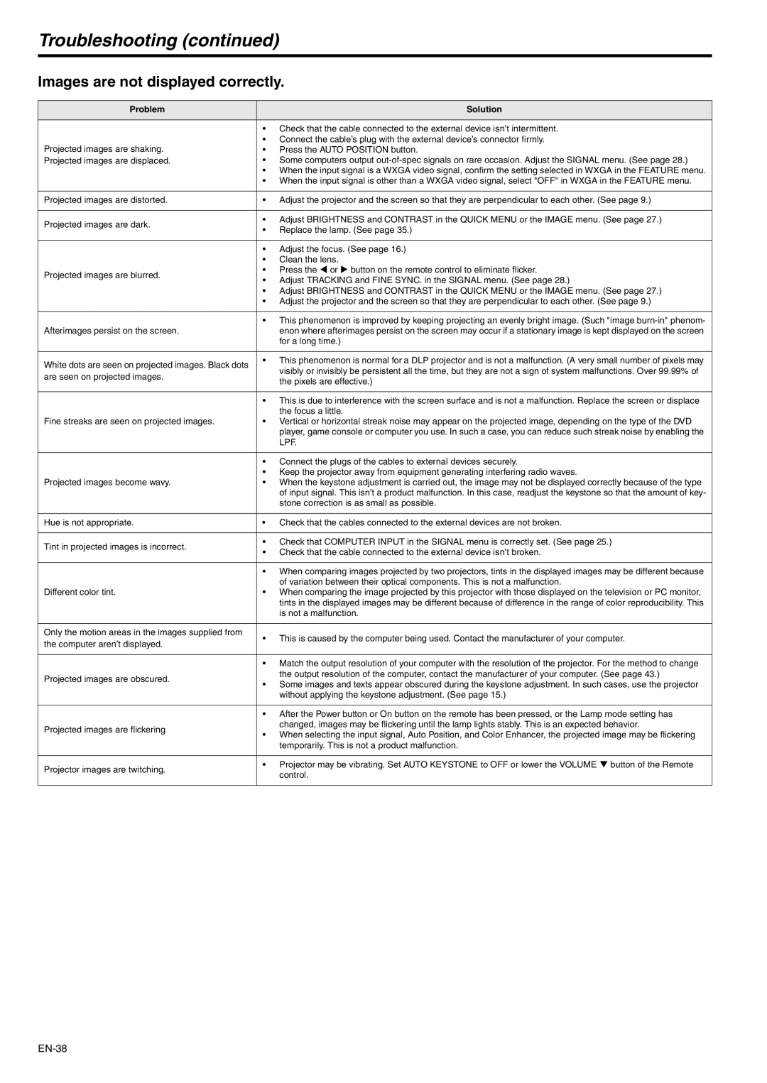 Mitsubishi Electronics XD600U-G, WD620U-G user manual Troubleshooting, Images are not displayed correctly, Lpf 