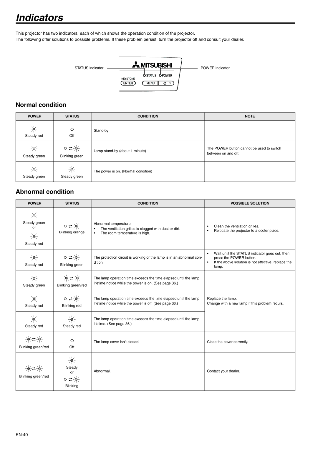 Mitsubishi Electronics WD620U-G, XD600U-G user manual Indicators, Normal condition, Abnormal condition 