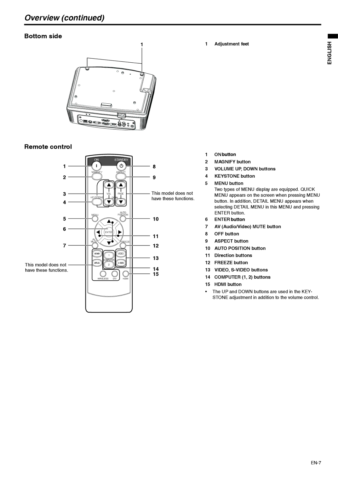 Mitsubishi Electronics WD620U-G, XD600U-G user manual Overview, Bottom side Remote control 