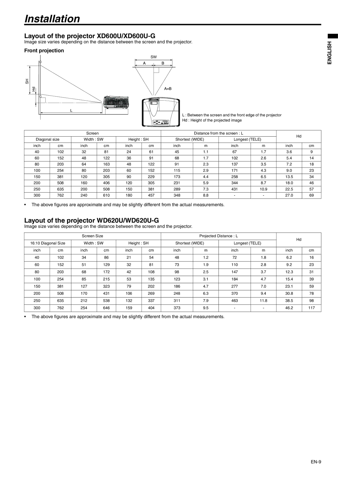 Mitsubishi Electronics WD620U-G user manual Installation, Layout of the projector XD600U/XD600U-G, Front projection 