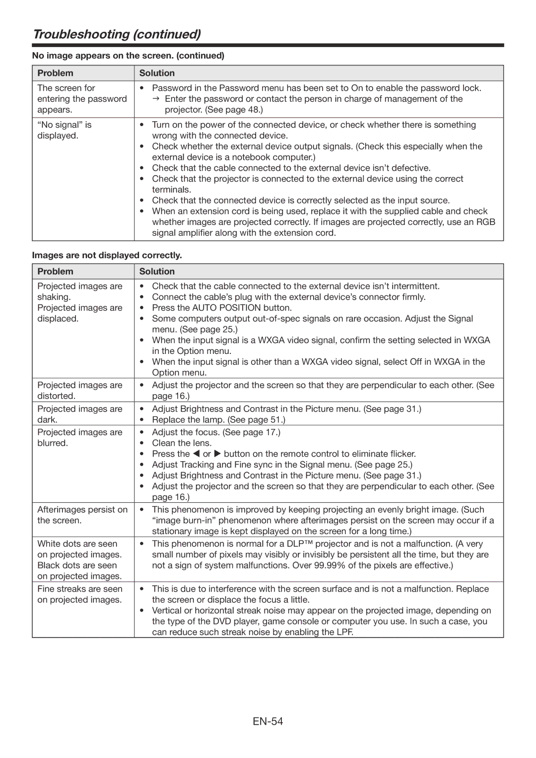 Mitsubishi Electronics WD720U, XD700U user manual Troubleshooting, Images are not displayed correctly Problem Solution 