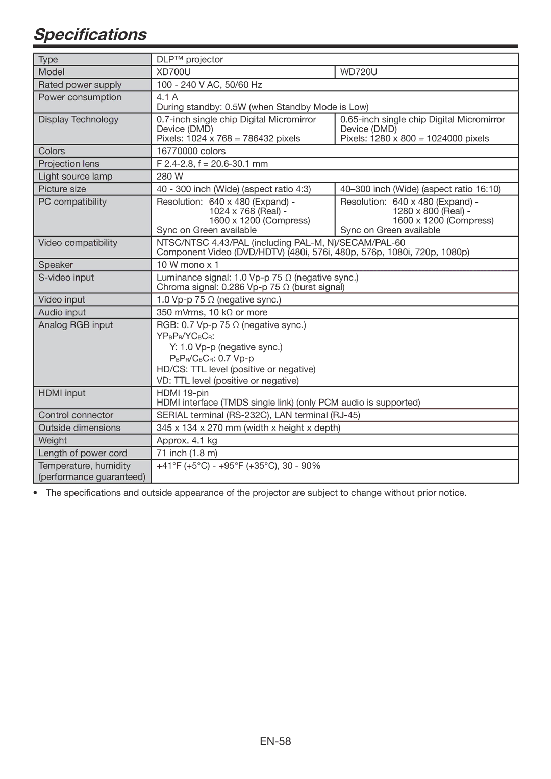 Mitsubishi Electronics WD720U, XD700U user manual Specifications, Ypbpr/Ycbcr 