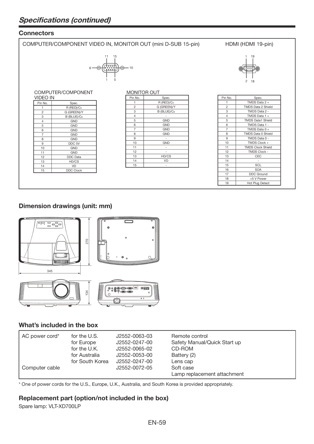 Mitsubishi Electronics XD700U, WD720U Specifications, Connectors, Dimension drawings unit mm, What’s included in the box 