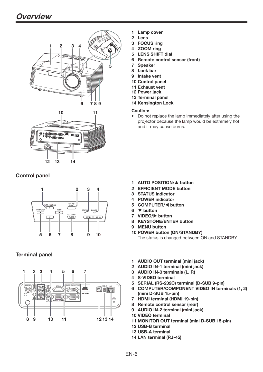 Mitsubishi Electronics WD720U, XD700U user manual Overview, Control panel Terminal panel, 1011 12 13 