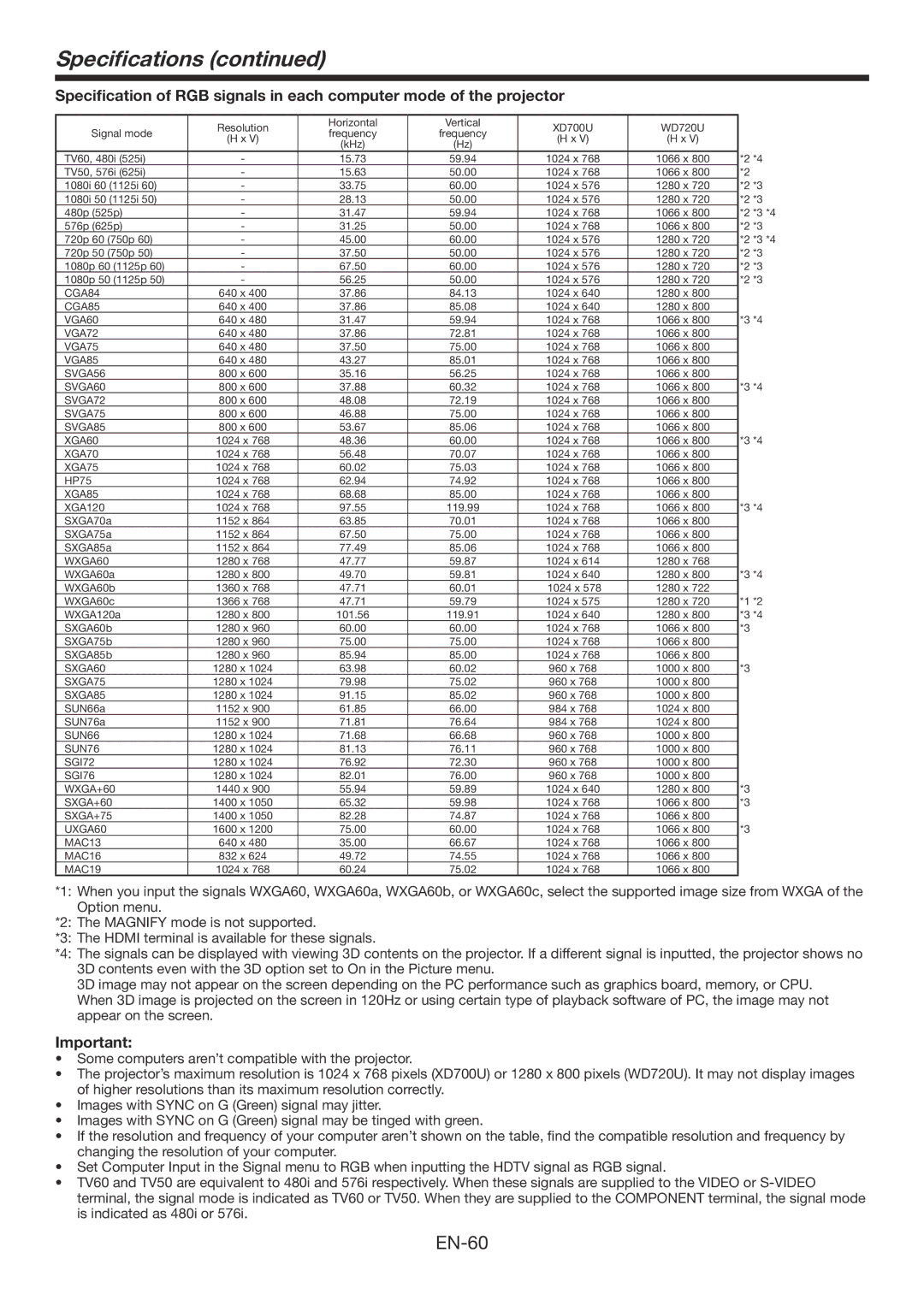 Mitsubishi Electronics WD720U, XD700U user manual EN-60 