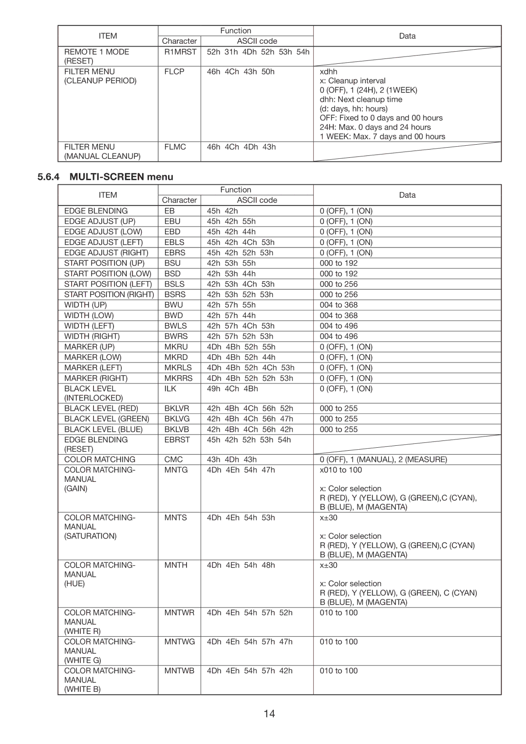 Mitsubishi Electronics WD8700U manual MULTI-SCREEN menu 