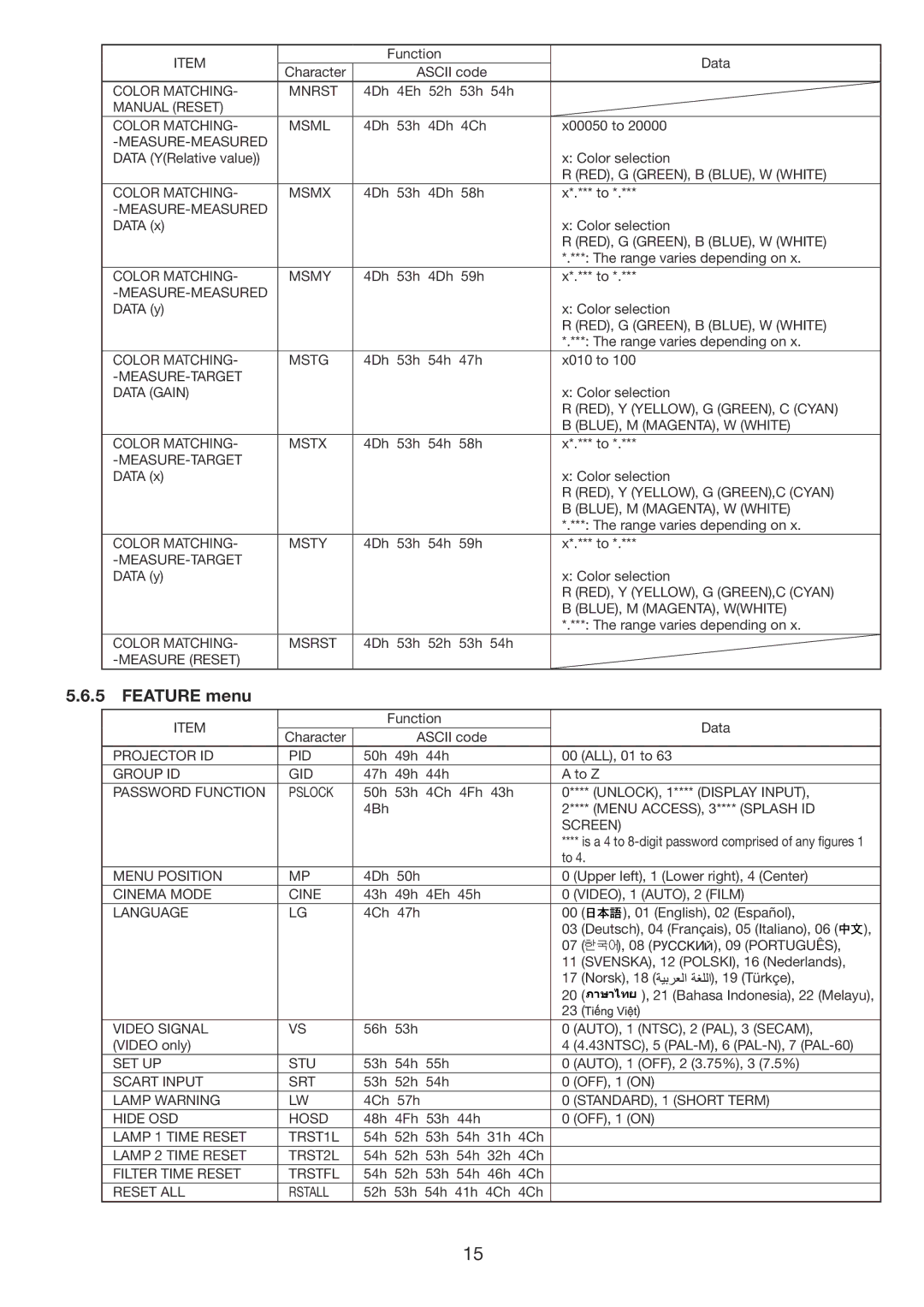 Mitsubishi Electronics WD8700U manual Feature menu 