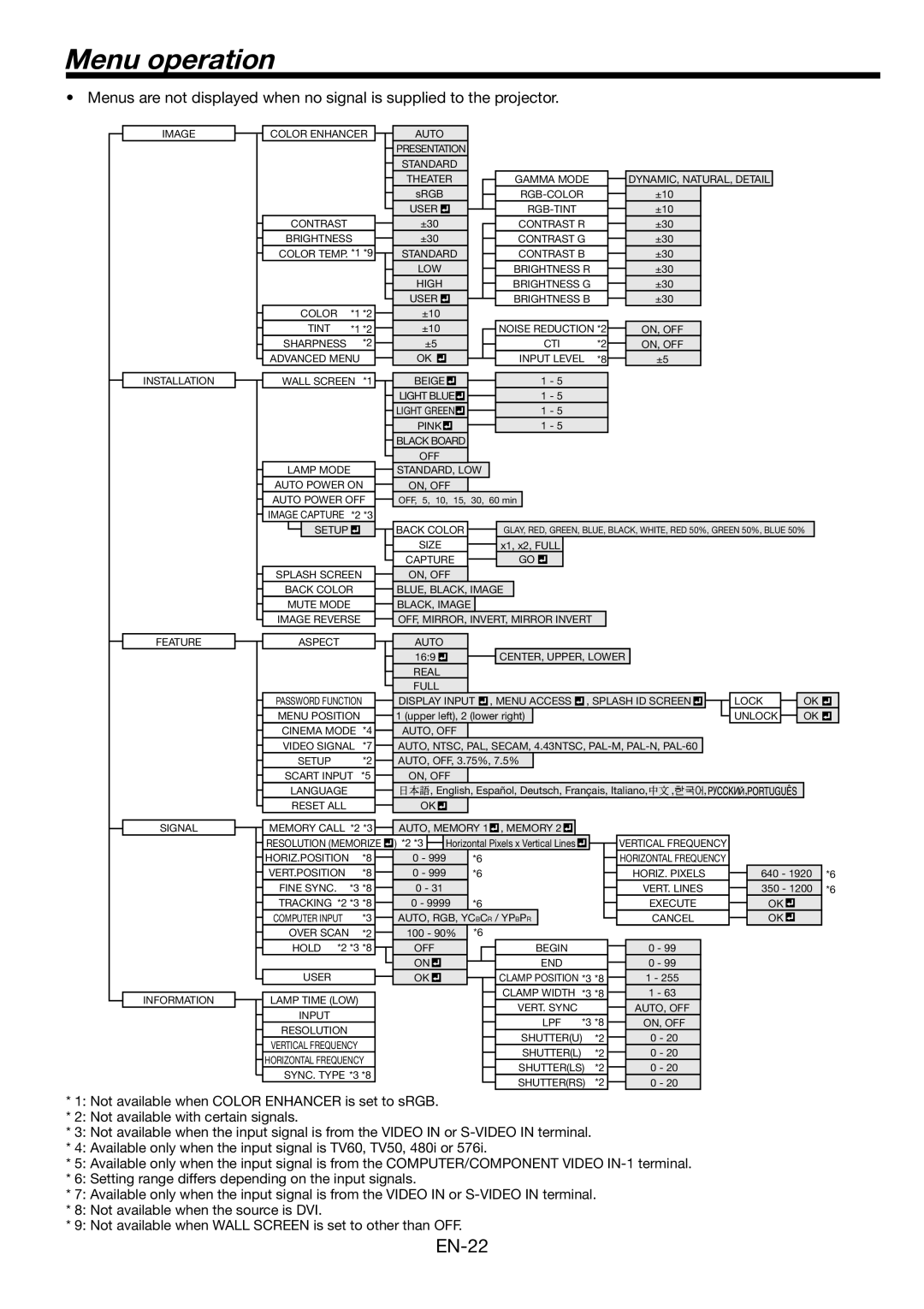 Mitsubishi Electronics WL2650U user manual Menu operation, Setup Back Color 