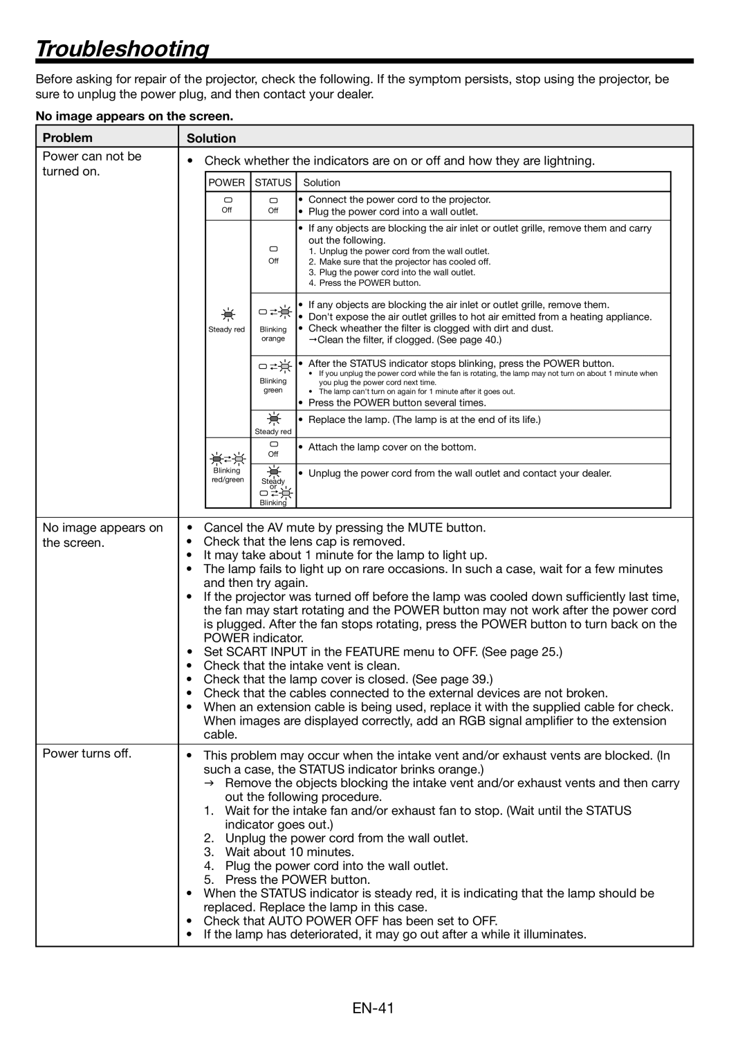 Mitsubishi Electronics WL2650U user manual Troubleshooting, No image appears on the screen Problem Solution 