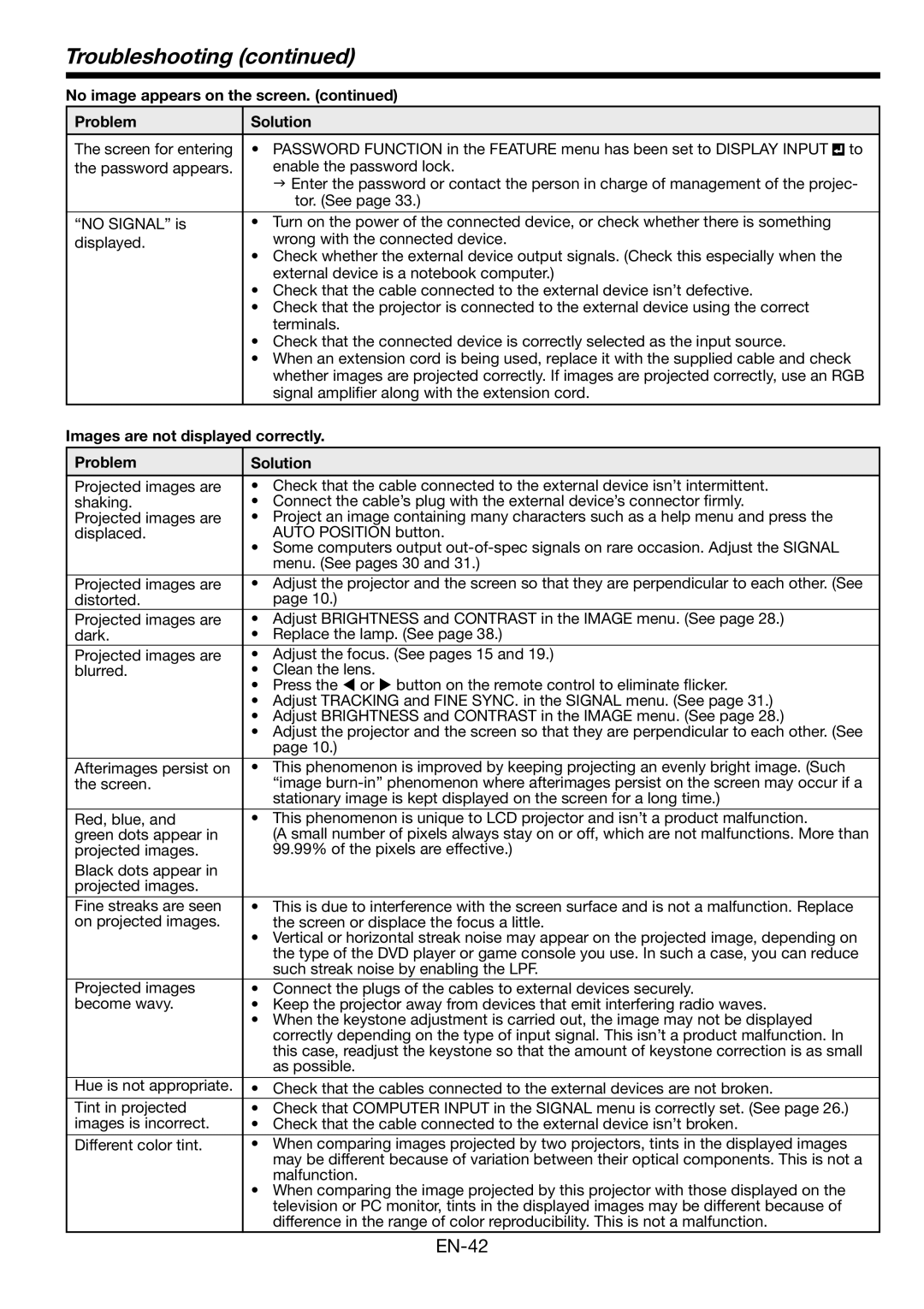 Mitsubishi Electronics WL2650U user manual Troubleshooting, Images are not displayed correctly Problem Solution 