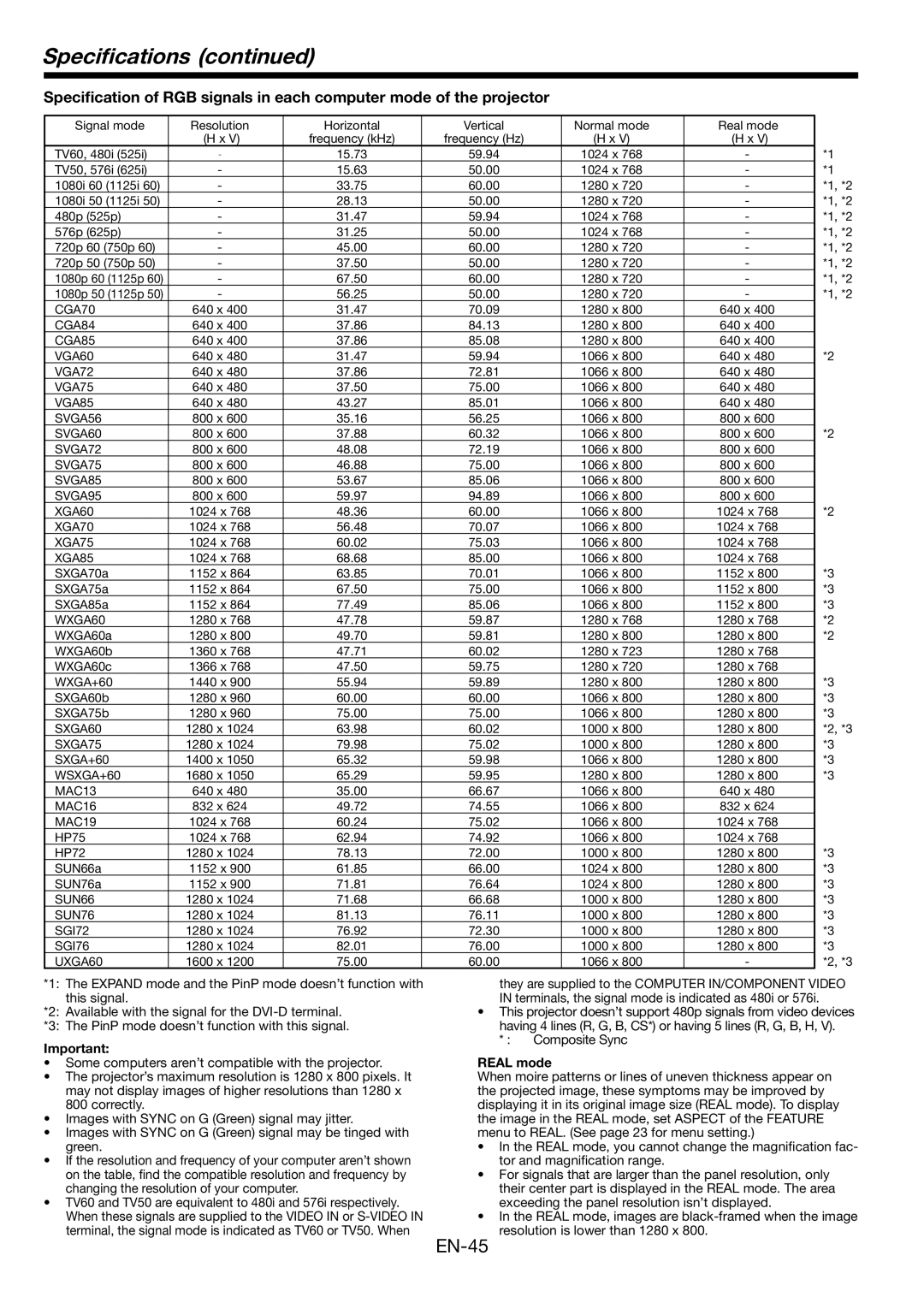 Mitsubishi Electronics WL2650U user manual Speciﬁcations, XGA85 