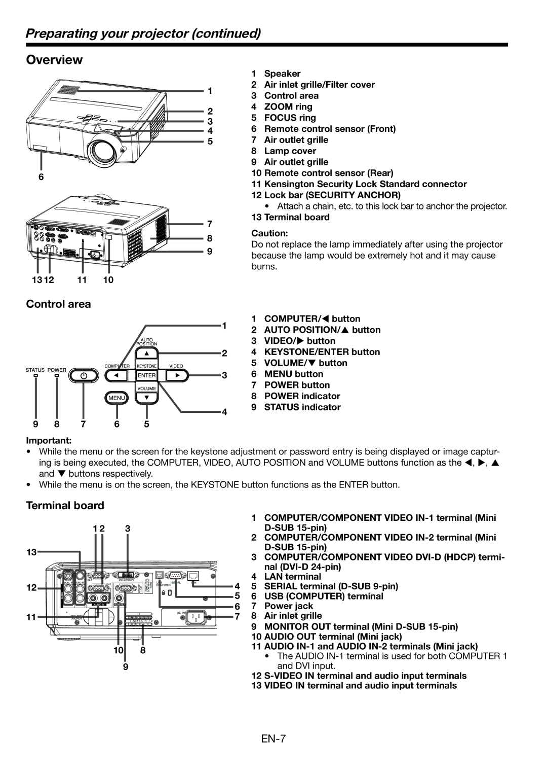 Mitsubishi Electronics WL2650U user manual Preparating your projector, Overview, Control area, Terminal board 