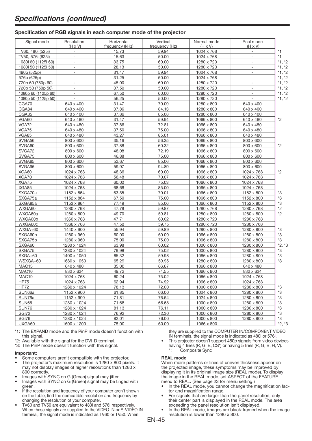 Mitsubishi Electronics WL639U user manual Specifications, XGA85 