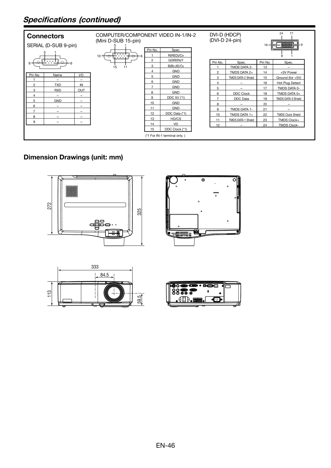 Mitsubishi Electronics WL639U Connectors, Dimension Drawings unit mm, COMPUTER/COMPONENT Video IN-1/IN-2 DVI-D Hdcp 