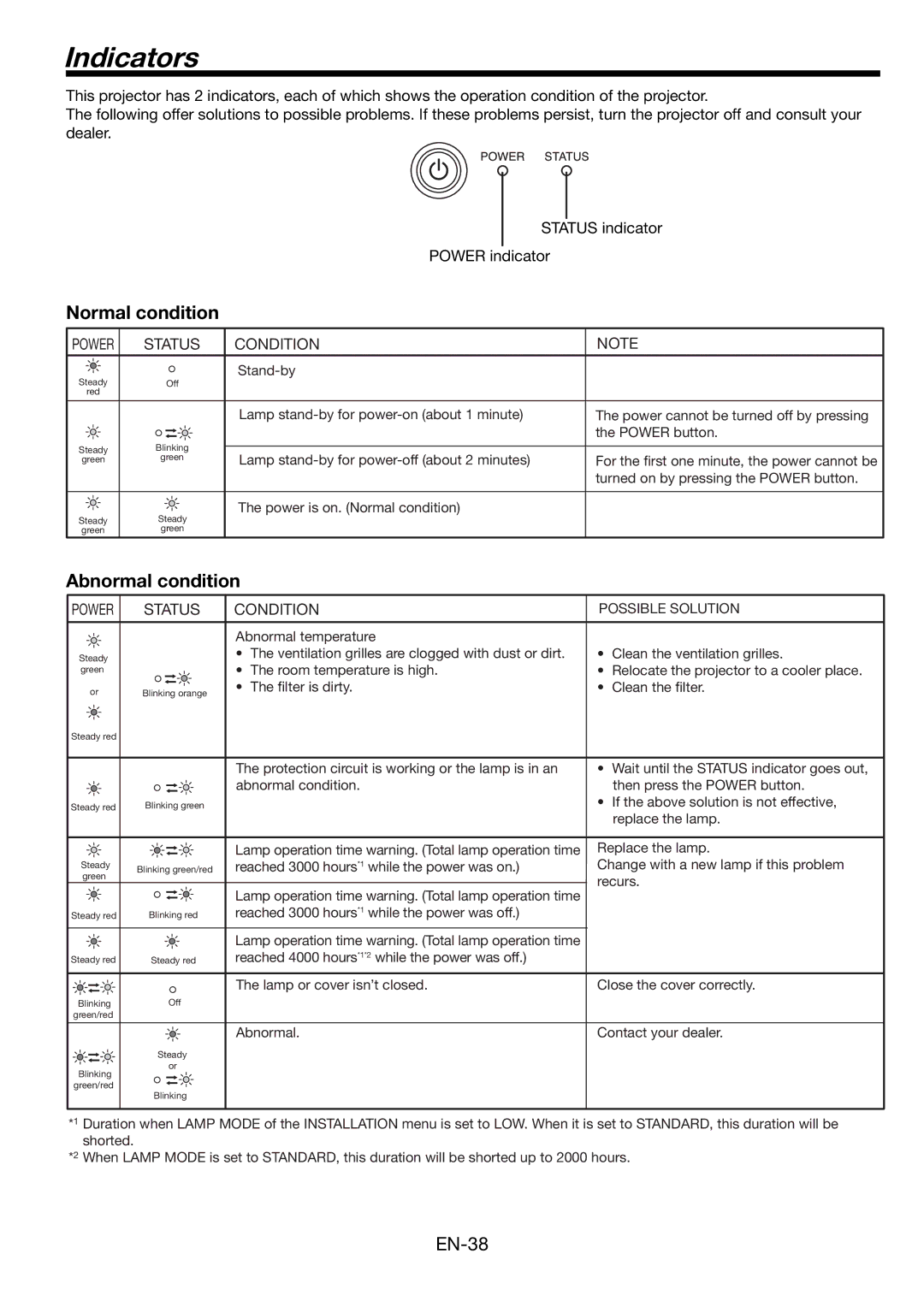 Mitsubishi Electronics WL6700LU, WL6700U user manual Indicators, Normal condition 