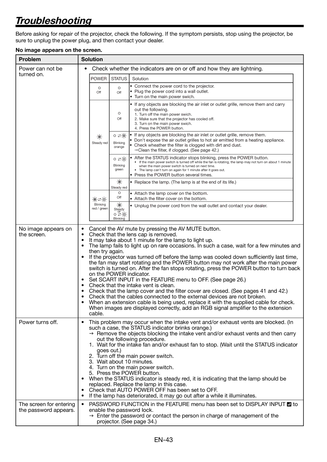 Mitsubishi Electronics WL6700U, WL6700LU user manual Troubleshooting, No image appears on the screen 