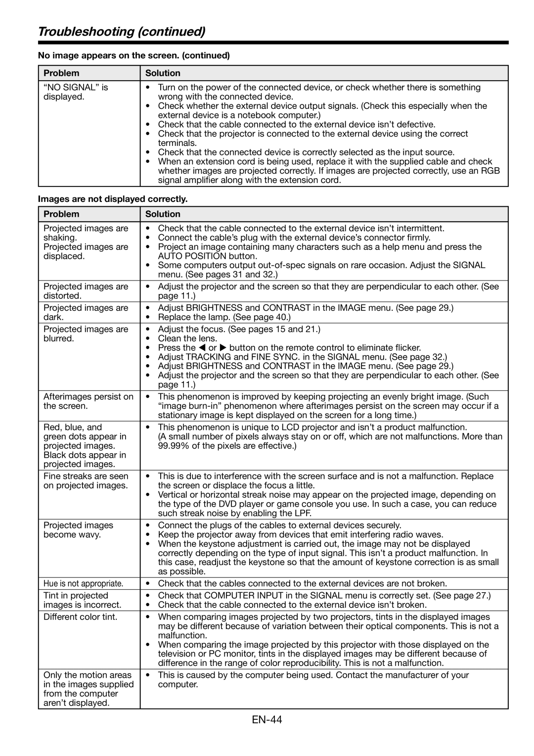 Mitsubishi Electronics WL6700LU, WL6700U user manual Troubleshooting, No image appears on the screen Problem Solution 