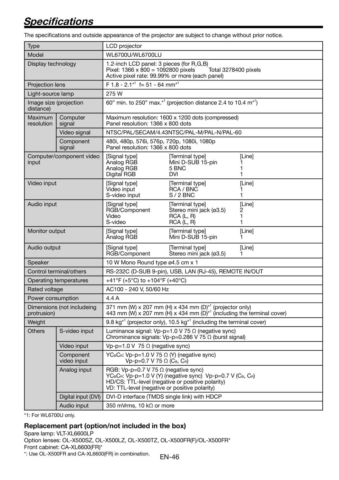 Mitsubishi Electronics WL6700LU, WL6700U user manual Speciﬁcations, Replacement part option/not included in the box 