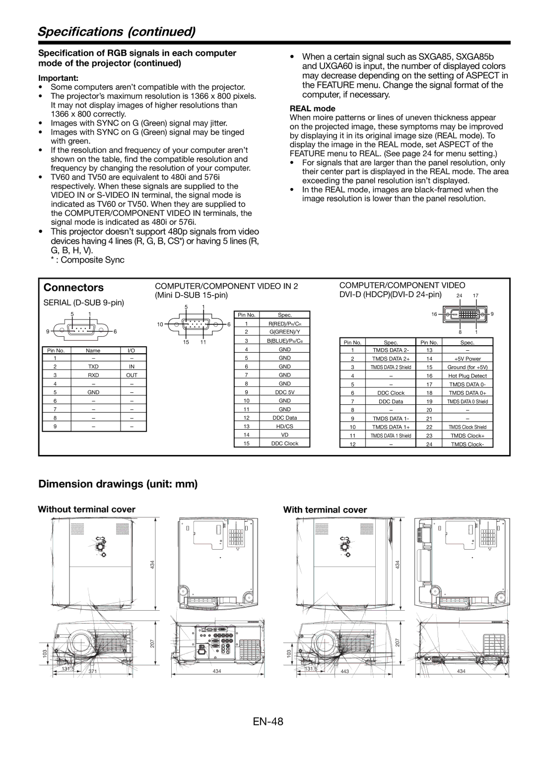 Mitsubishi Electronics WL6700LU Connectors, Dimension drawings unit mm, Without terminal cover With terminal cover 