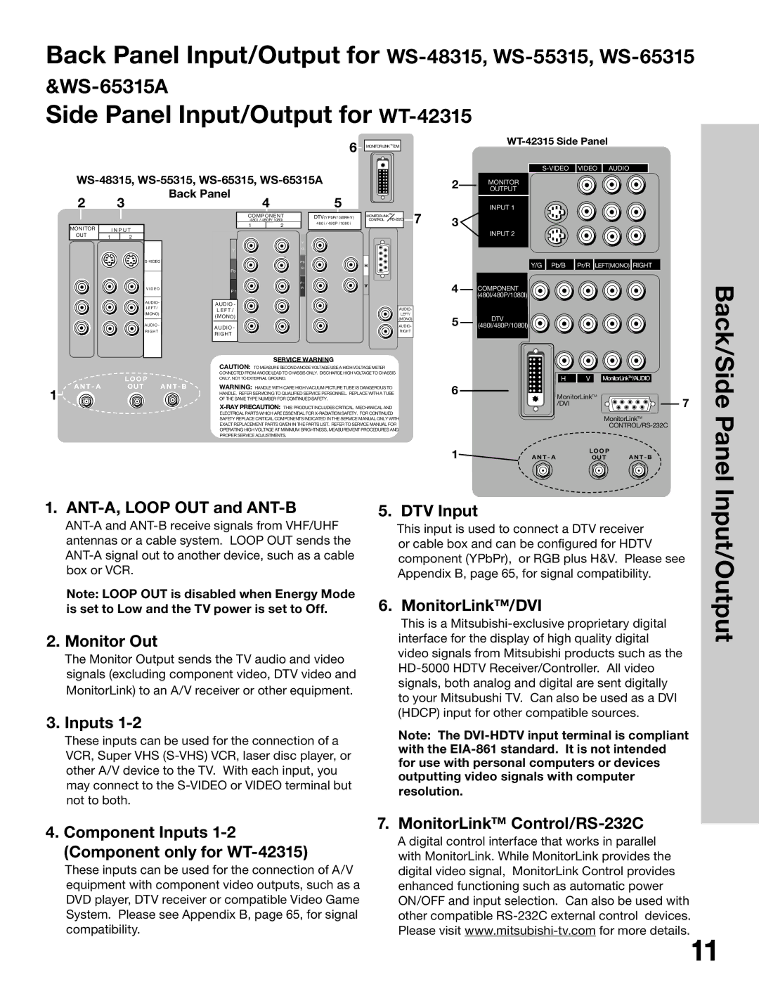 Mitsubishi Electronics manual Side Panel Input/Output for WT-42315, WS-48315, WS-55315, WS-65315, WS-65315A Back Panel 