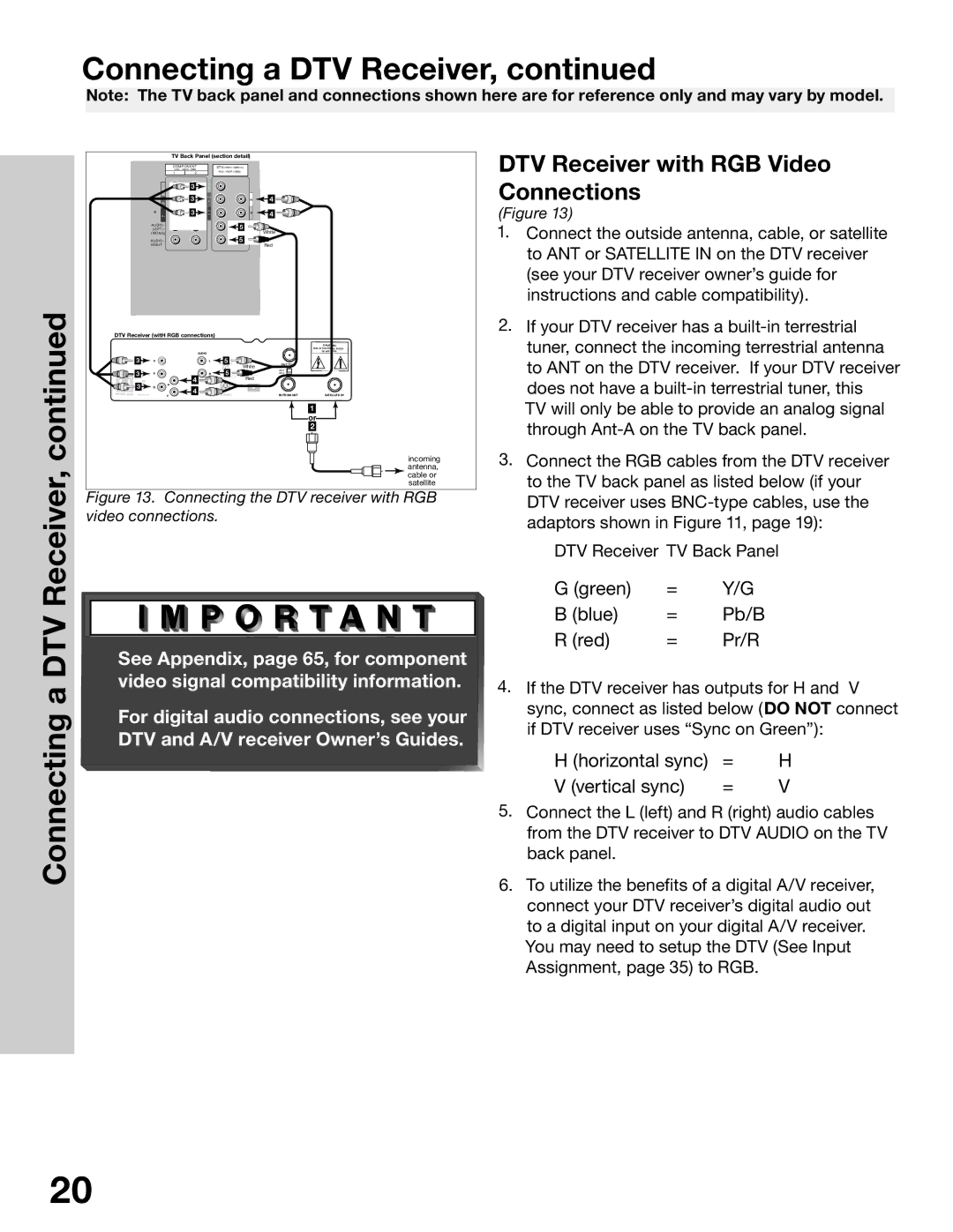 Mitsubishi Electronics WS-65315A, WT-42315, WS-55315, WS-48315 manual Green Blue Pb/B Red Pr/R 