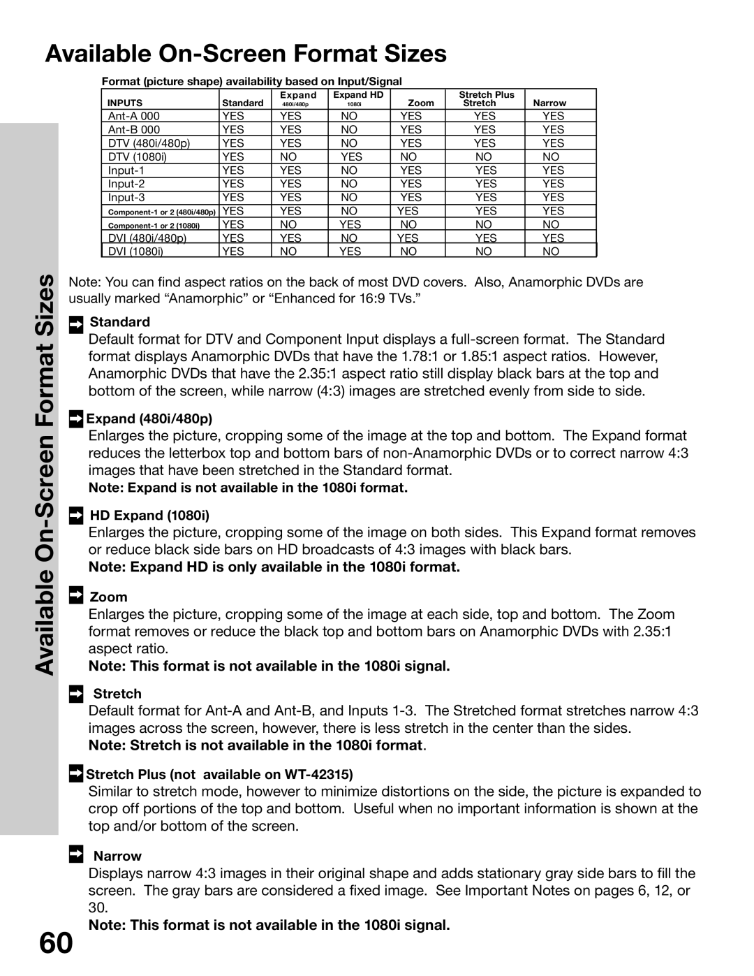 Mitsubishi Electronics WS-65315A, WT-42315, WS-55315, WS-48315 manual Available On-Screen Format Sizes 