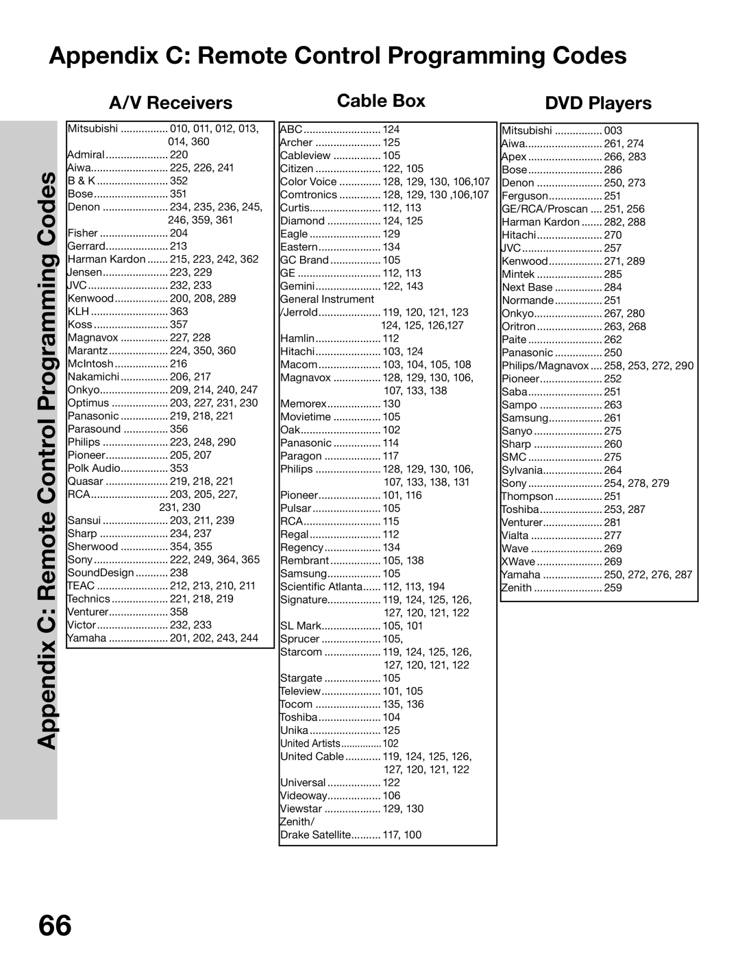 Mitsubishi Electronics WT-42315, WS-65315A Appendix C Remote Control Programming Codes, Receivers, Cable Box DVD Players 