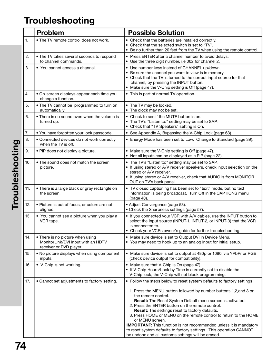 Mitsubishi Electronics WS-65315A, WT-42315, WS-55315, WS-48315 manual Troubleshooting, Problem Possible Solution 