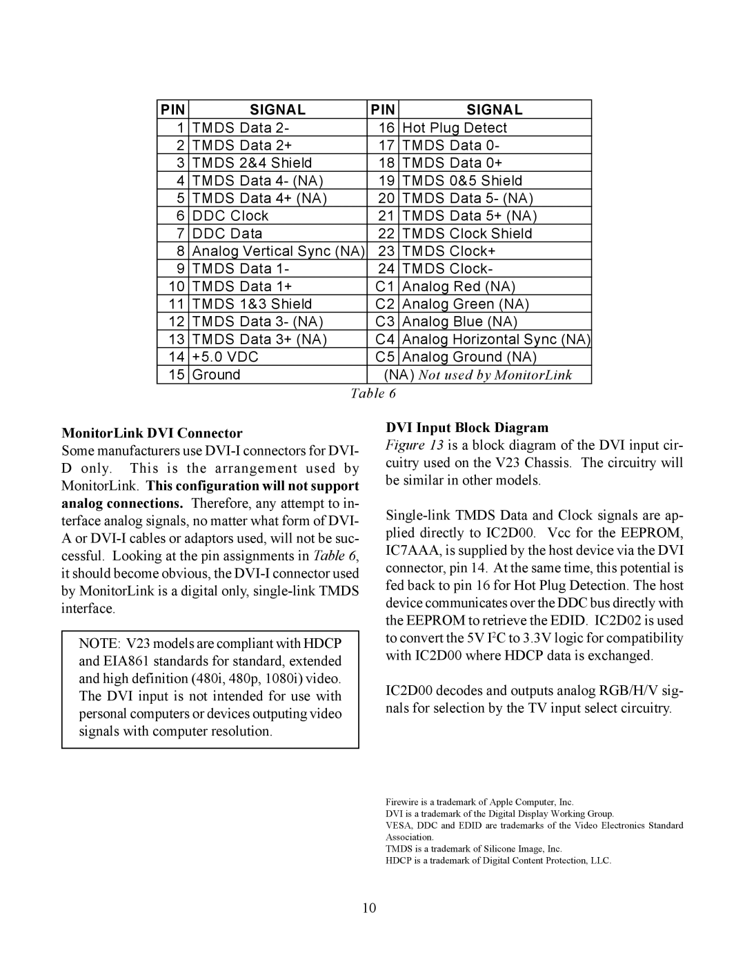 Mitsubishi Electronics WS-48613, WS-65513, WS-48513, WS-55513 manual MonitorLink DVI Connector, DVI Input Block Diagram 