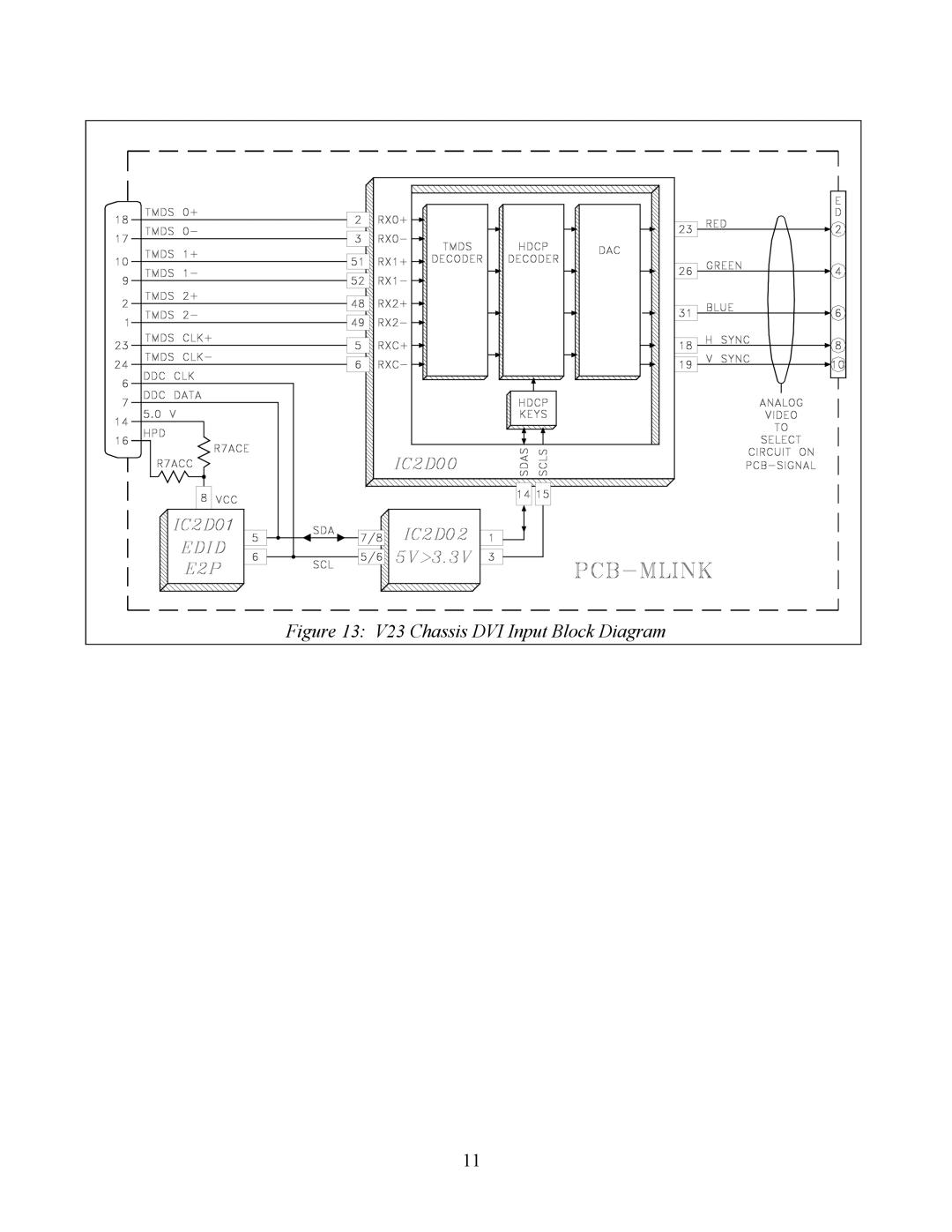 Mitsubishi Electronics WS-48513, WS-65513, WS-48613, WS-55513 manual V23 Chassis DVI Input Block Diagram 