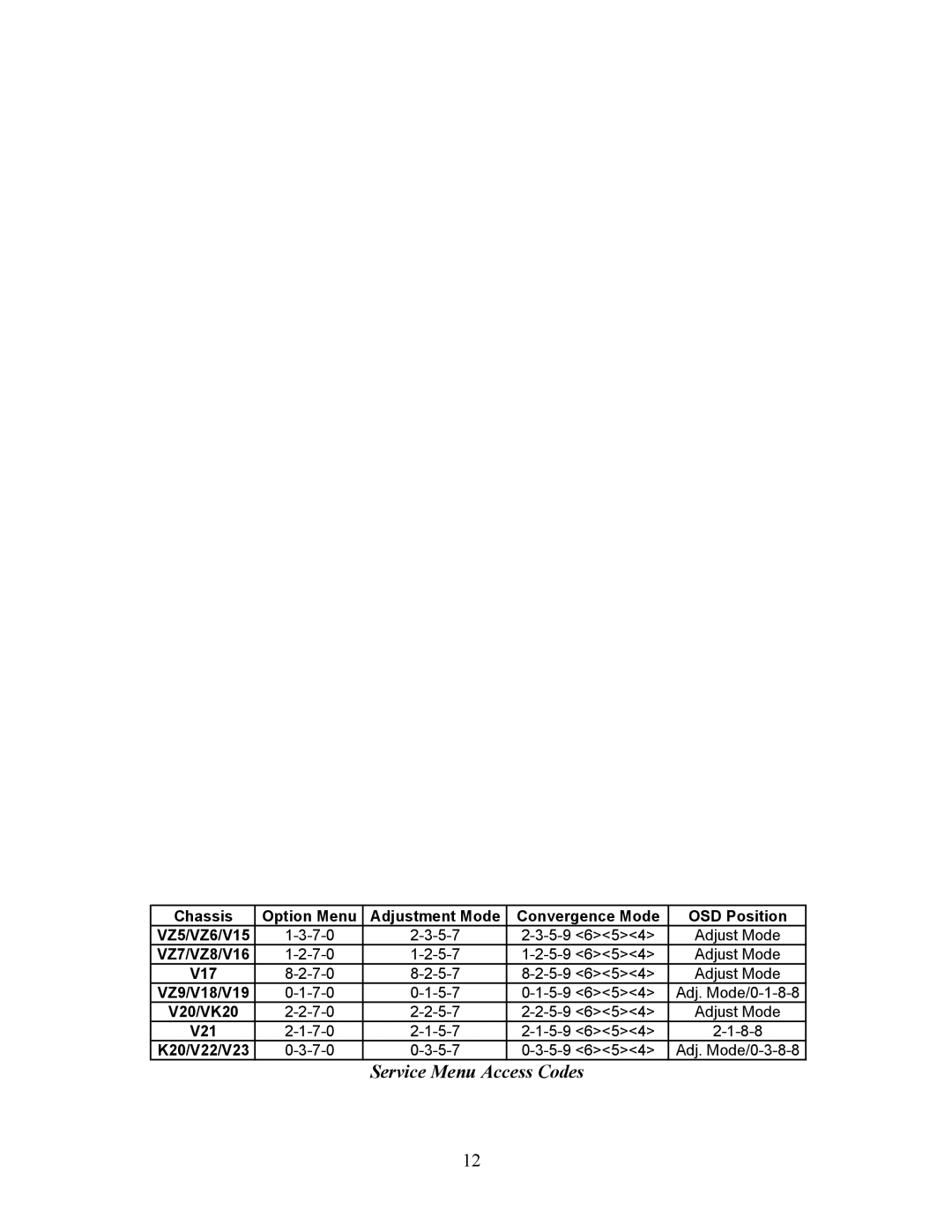 Mitsubishi Electronics WS-55513, WS-65513, WS-48613, WS-48513 manual Service Menu Access Codes 