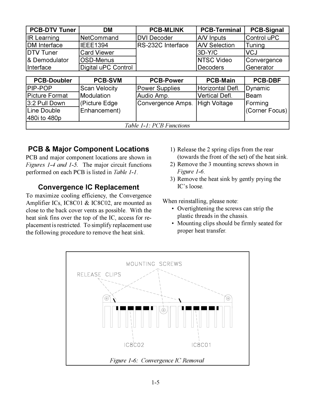 Mitsubishi Electronics WS-55513, WS-65513, WS-48613, WS-48513 PCB & Major Component Locations, Convergence IC Replacement 