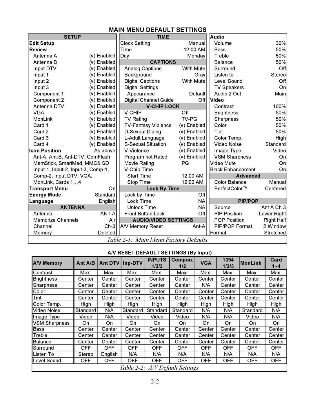 Mitsubishi Electronics WS-48613, WS-65513, WS-48513, WS-55513 manual Main Menu Default Settings 