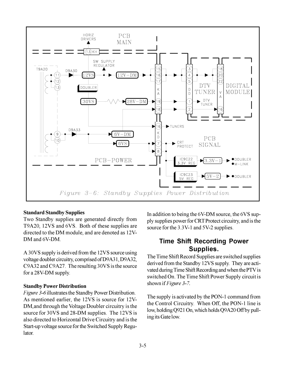 Mitsubishi Electronics WS-65513 Time Shift Recording Power Supplies, Standard Standby Supplies, Standby Power Distribution 