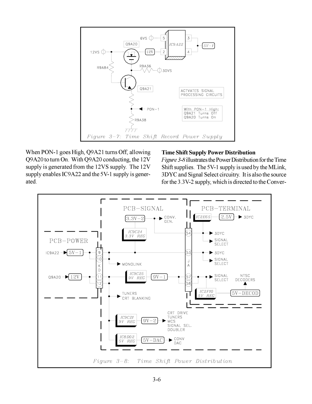 Mitsubishi Electronics WS-48613, WS-65513, WS-48513, WS-55513 manual Time Shift Supply Power Distribution 