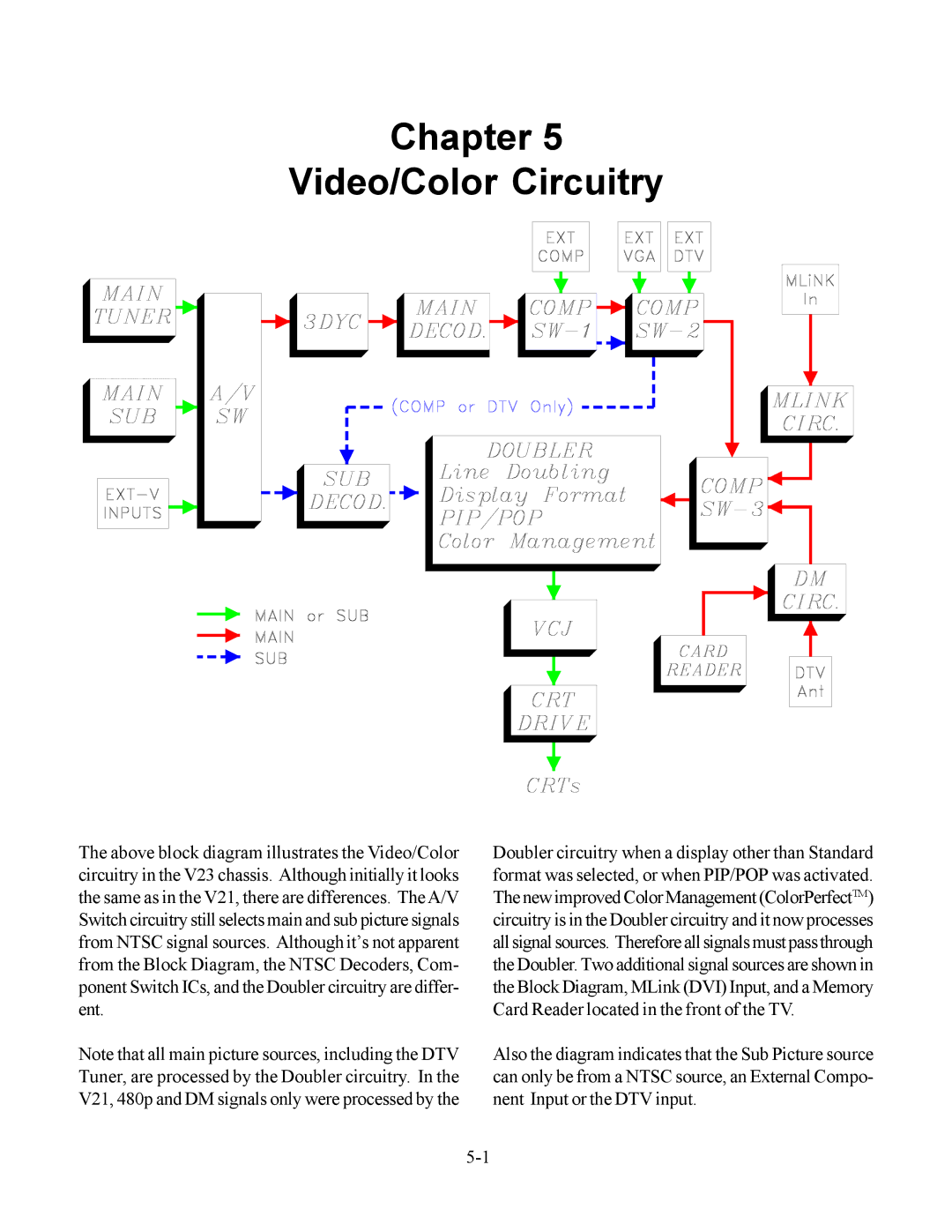 Mitsubishi Electronics WS-65513, WS-48613, WS-48513, WS-55513 manual Chapter Video/Color Circuitry 