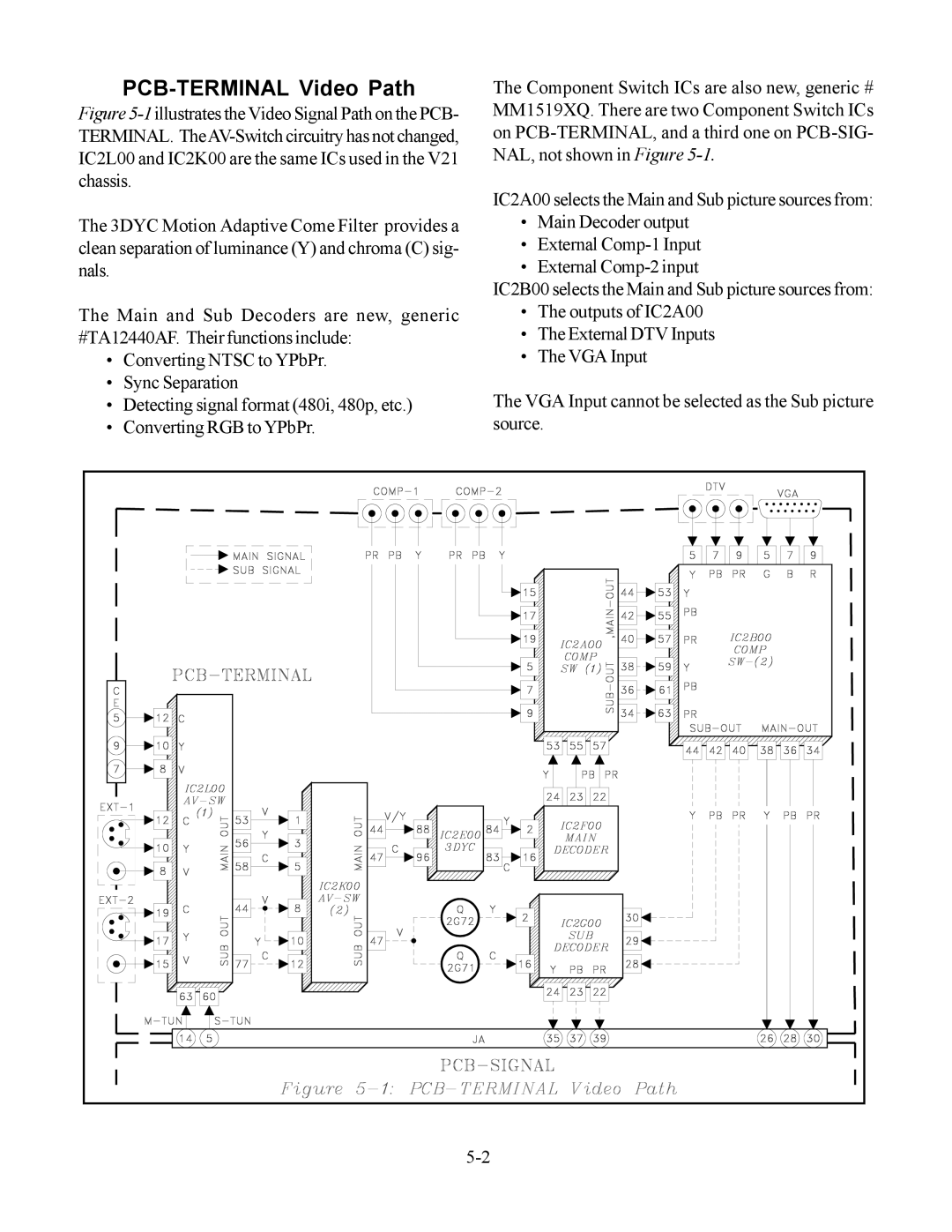 Mitsubishi Electronics WS-65513, WS-48613, WS-48513, WS-55513 manual PCB-TERMINAL Video Path 