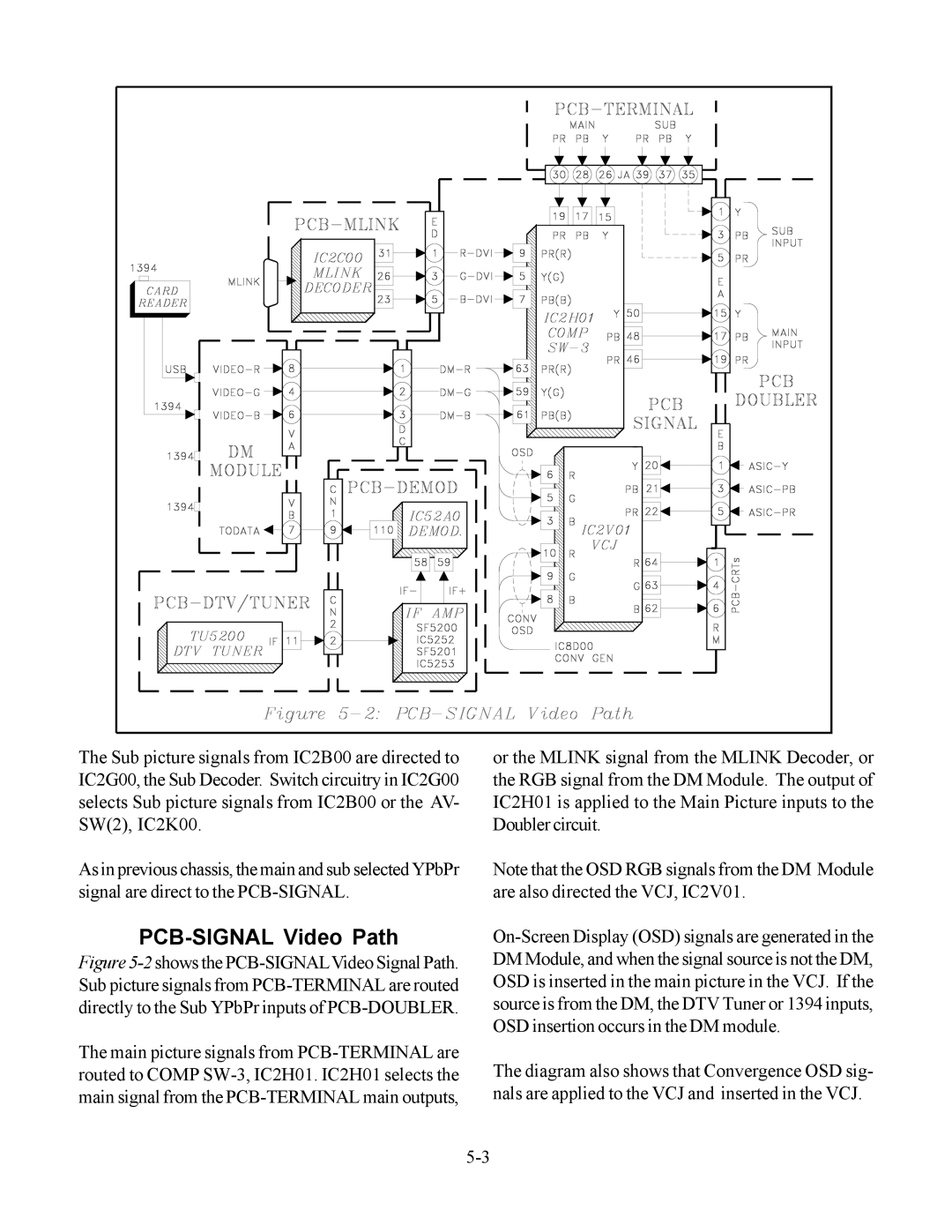 Mitsubishi Electronics WS-48613, WS-65513, WS-48513, WS-55513 manual PCB-SIGNAL Video Path 