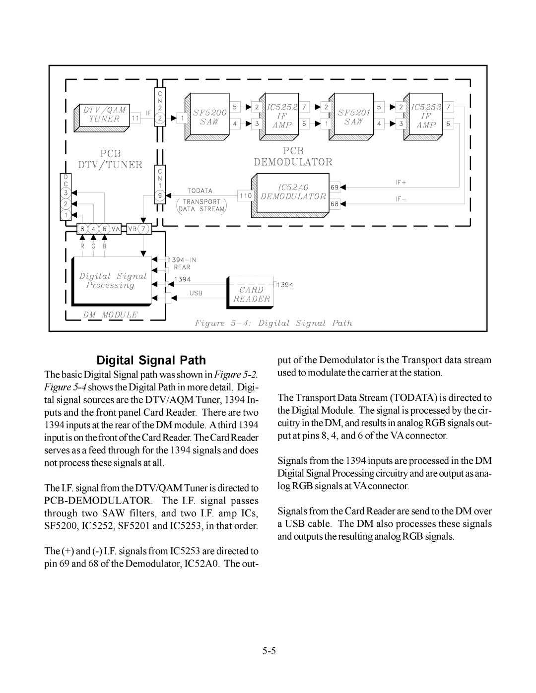 Mitsubishi Electronics WS-55513, WS-65513, WS-48613, WS-48513 manual Digital Signal Path 