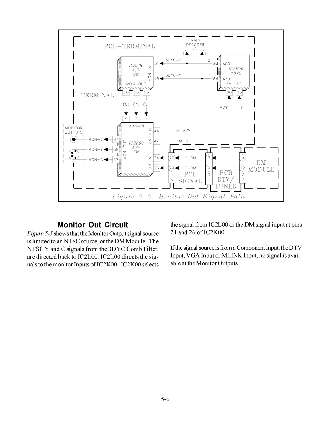 Mitsubishi Electronics WS-65513, WS-48613, WS-48513, WS-55513 manual Monitor Out Circuit 